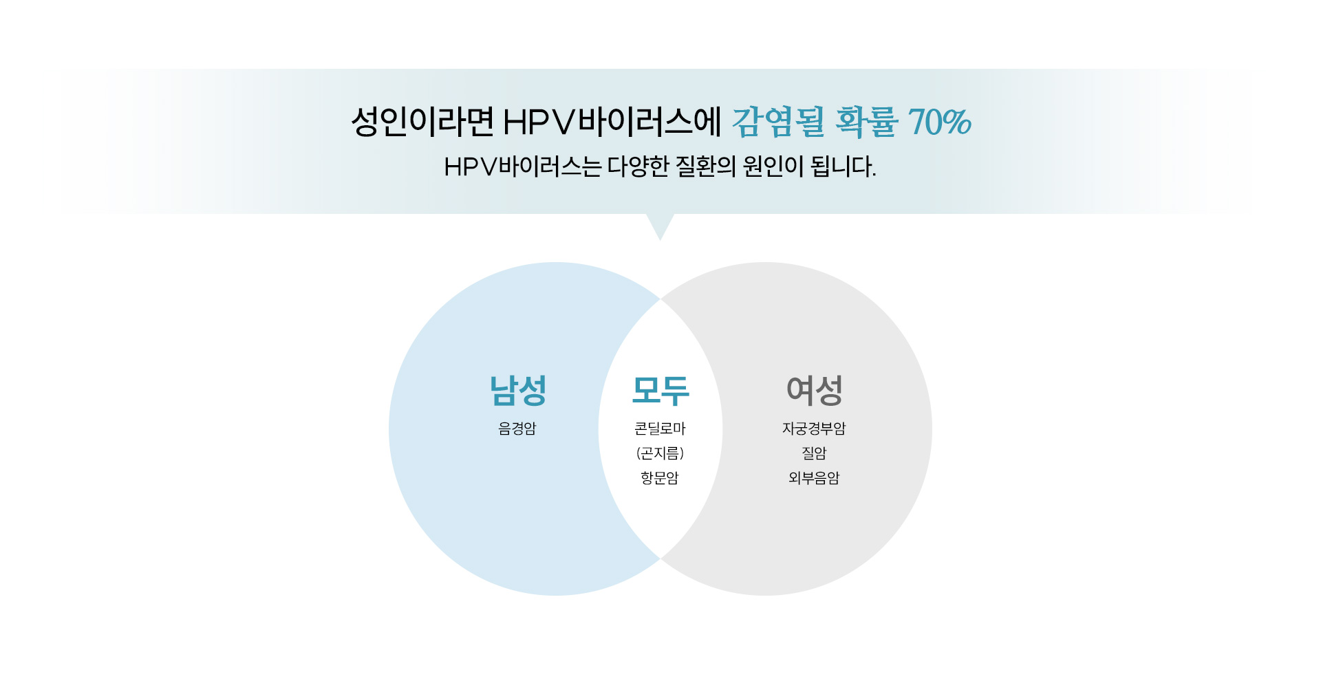 성병 클리닉