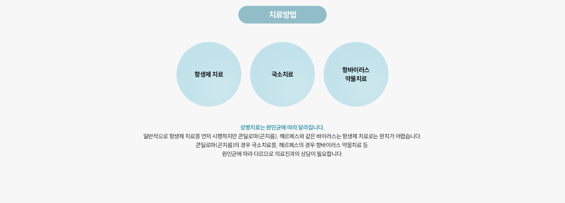 성병 클리닉