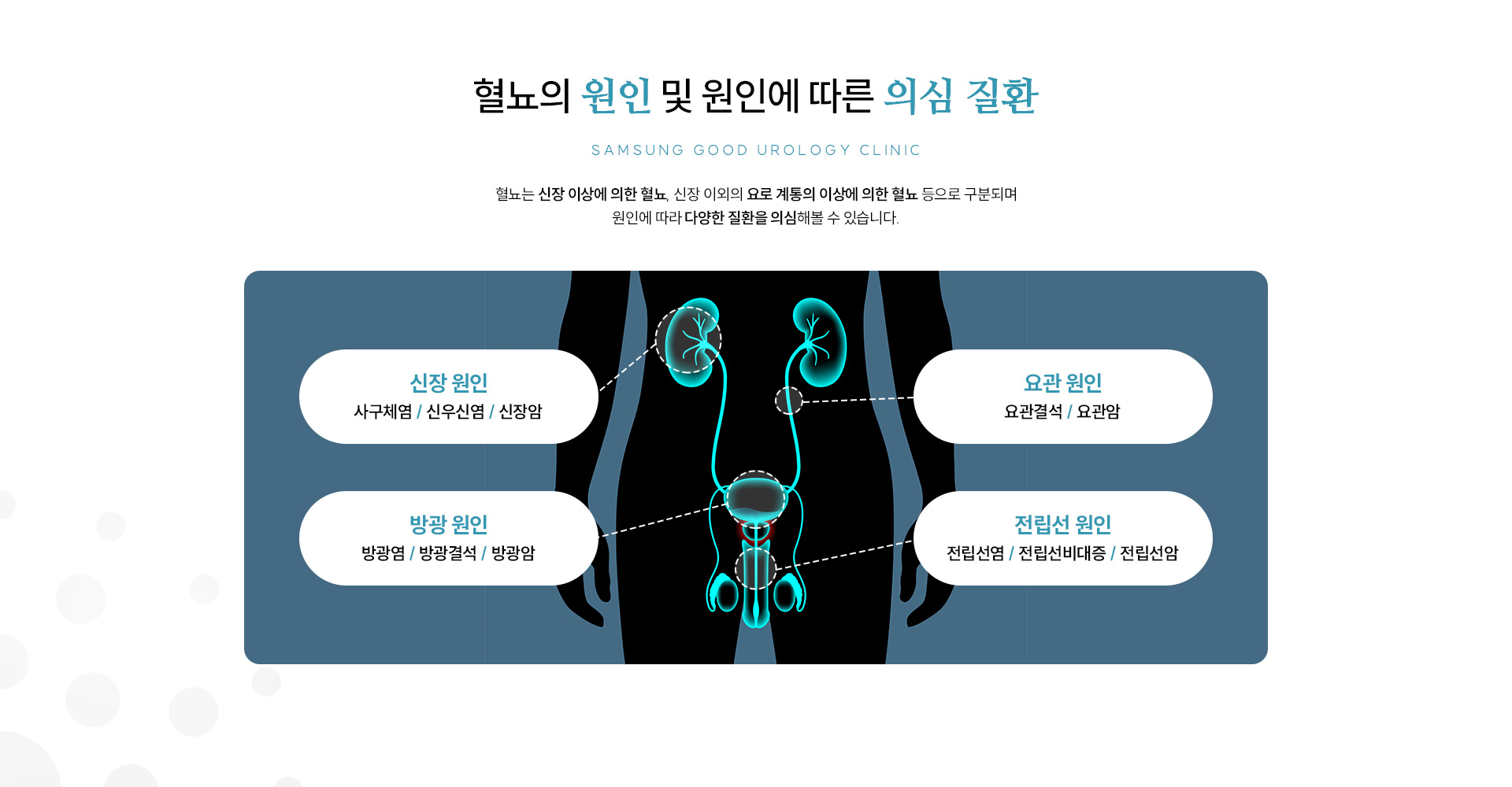고환질환