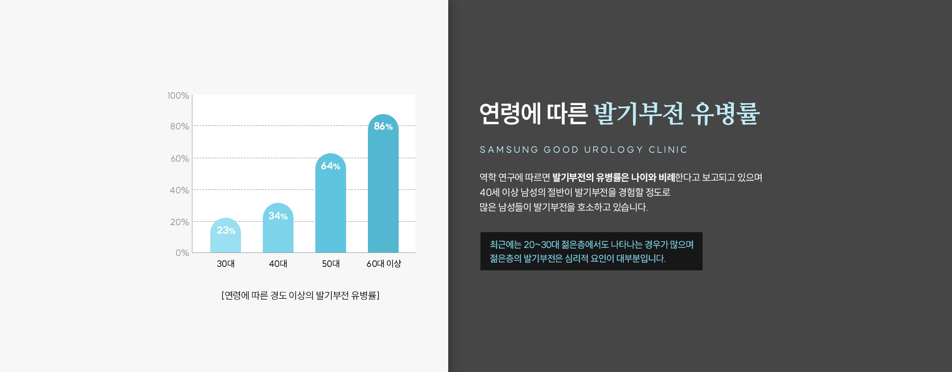 발기부전 클리닉
