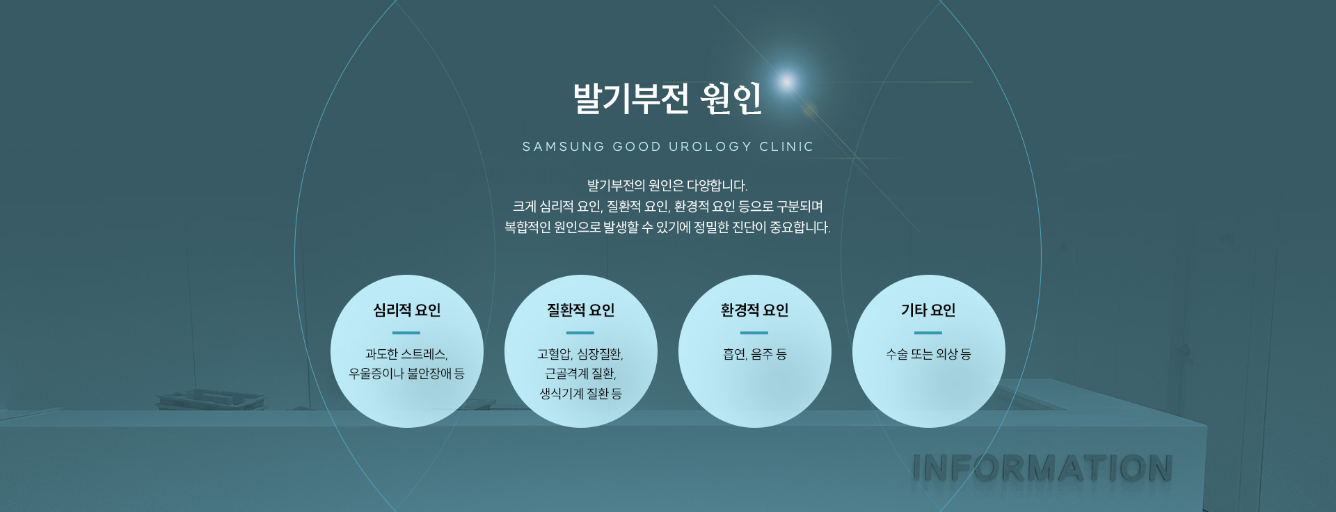 발기부전 클리닉