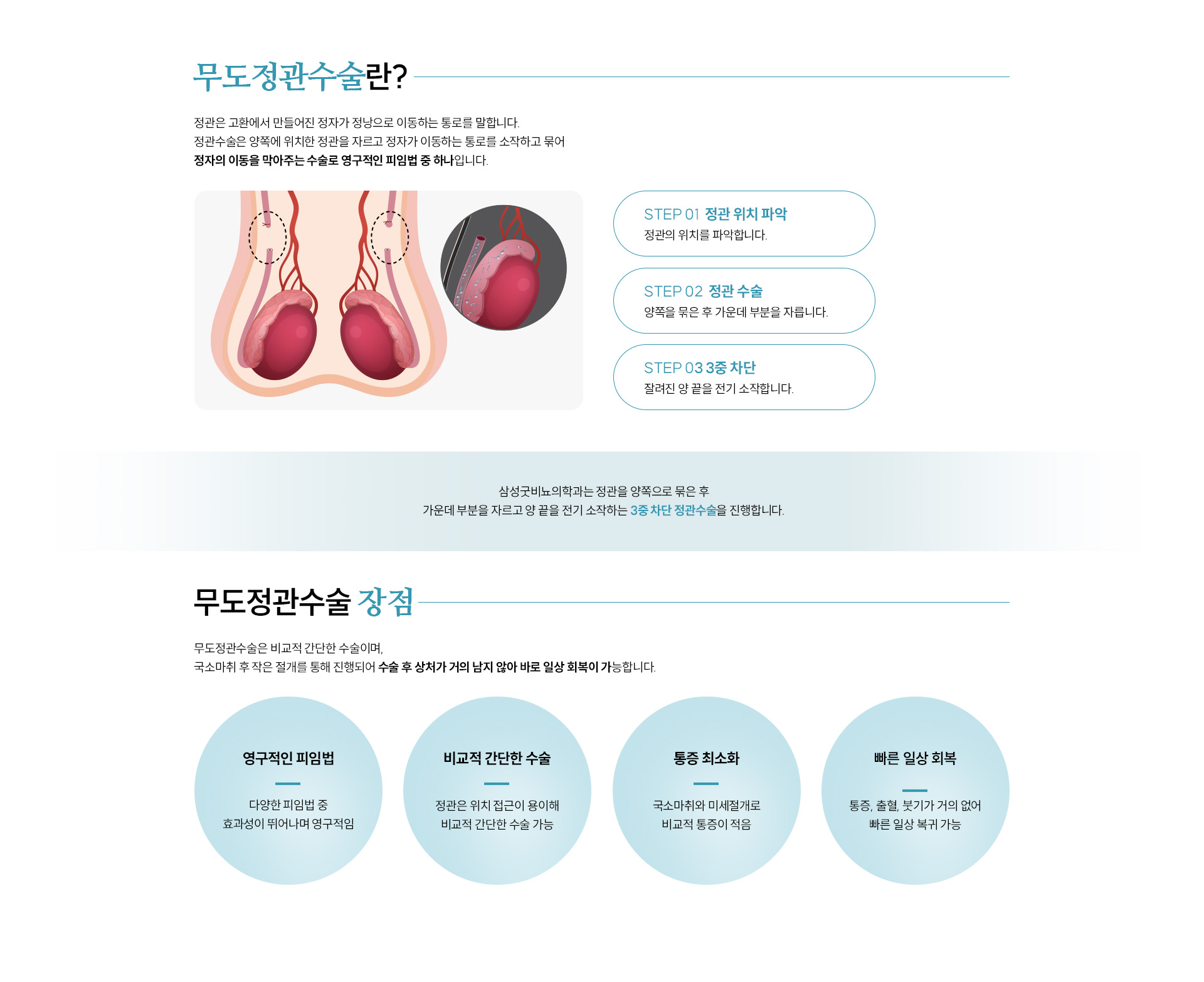 남성수술 클리닉