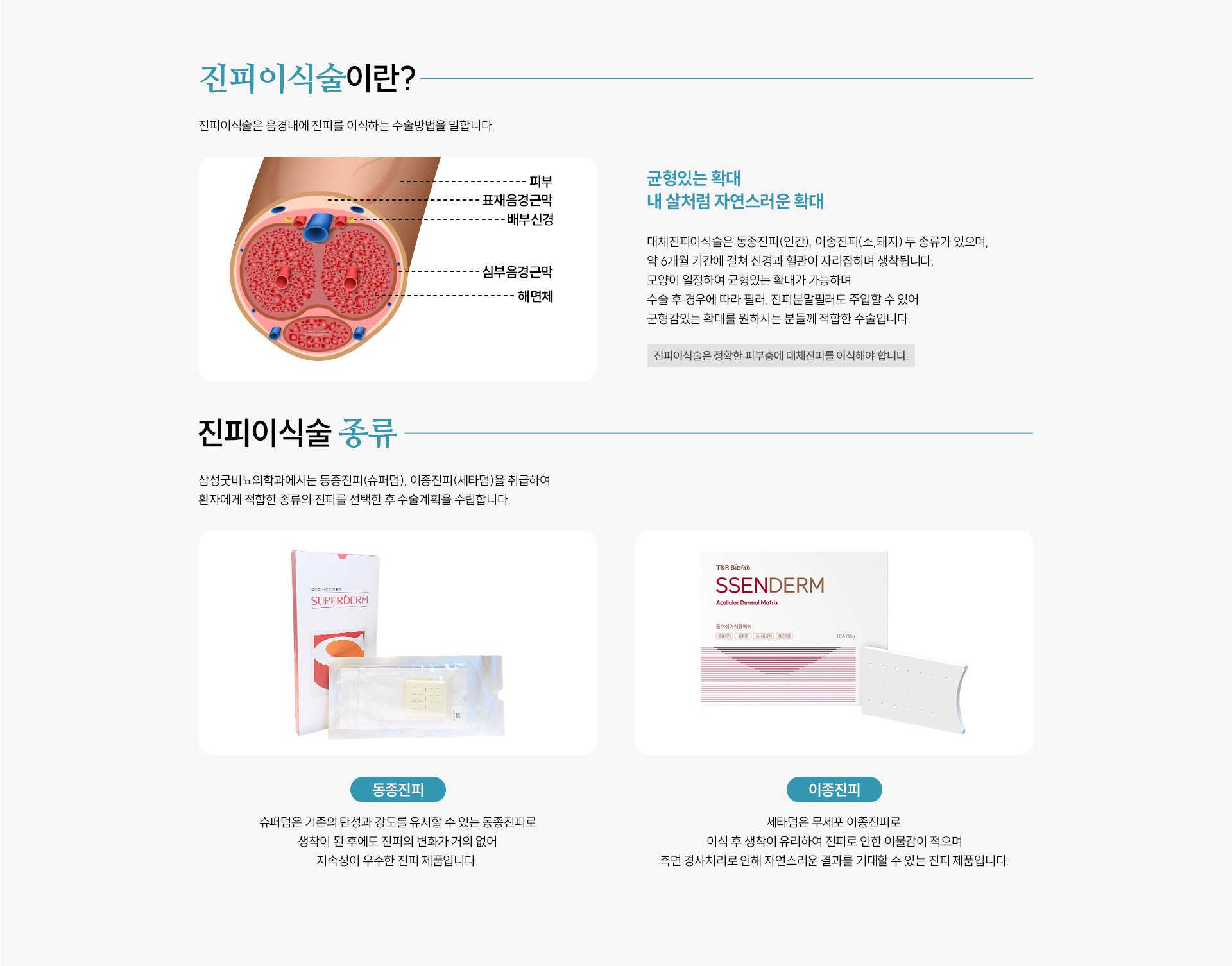 남성수술 클리닉