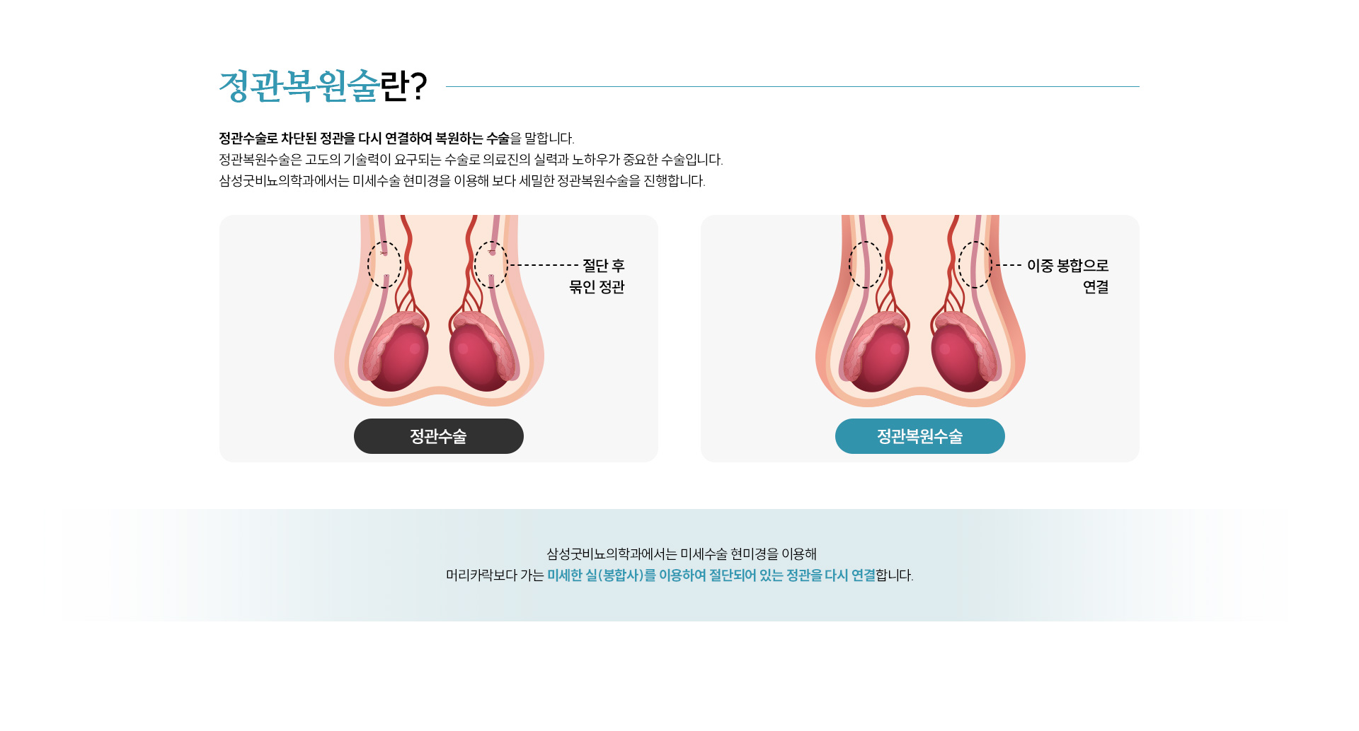 남성수술 클리닉