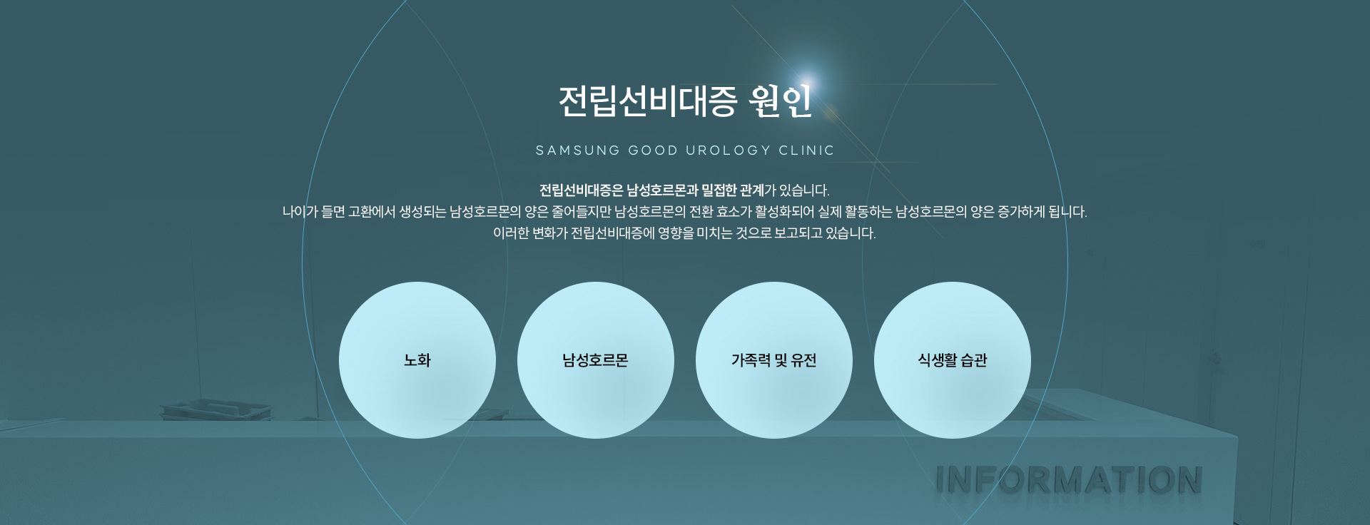 전립선비대증