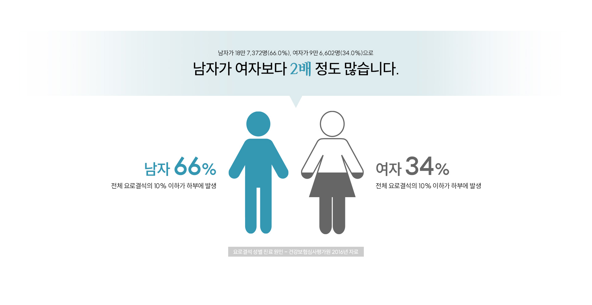 요로결석